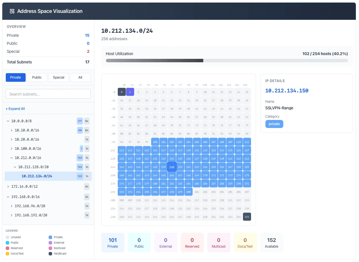 SimpleIPAM subnet visualization showing IP address grid with utilization, subnet tree, and IP details